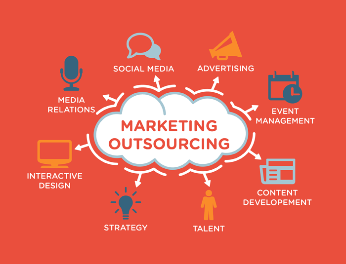 Marketing Outsourcing Infographic